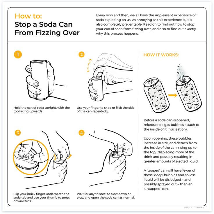 Branding — Infographic 10